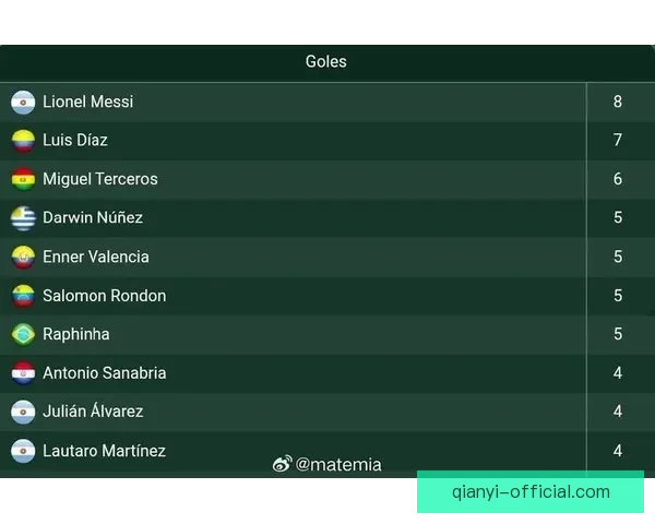2026世界杯射手榜最新排名及各国球员进球数据盘点