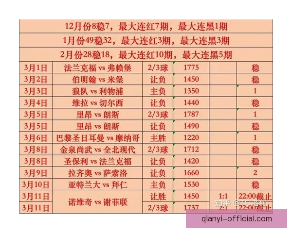 世界杯竞猜盘口预测分析 提前揭秘最热赛事投注趋势与技巧