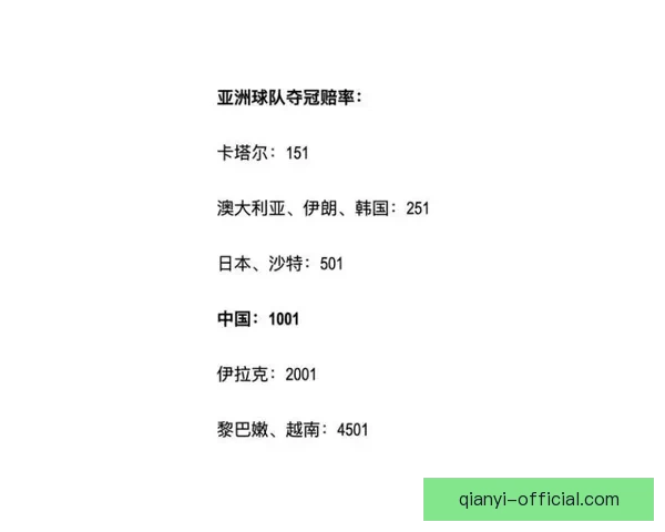 从世界杯竞猜赔率变化洞察球队实力走势与赛果预测逻辑深度解析