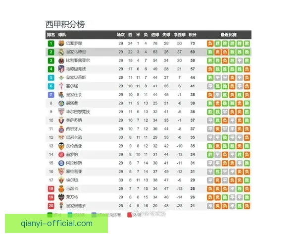 皇马对马洛卡四名球员低迷状态联赛夺冠前景堪忧